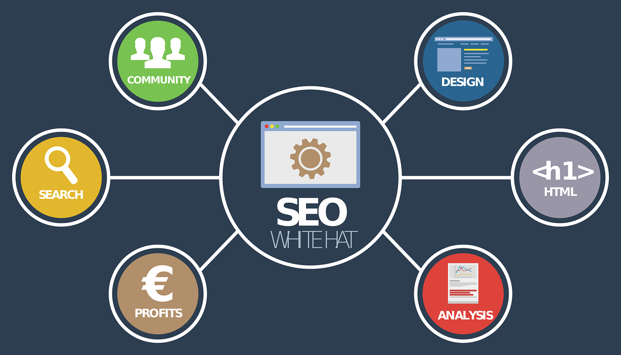 | Search Engine Optimization (SEO), analysis online, the community manager